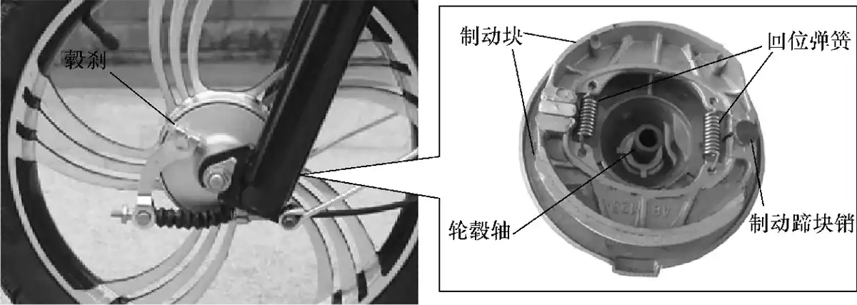 毂制动结构原理